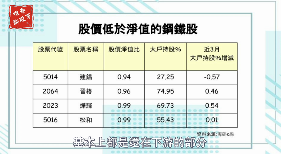 鋼鐵人回來了 8家公司有機會再漲