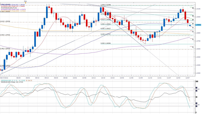 European_Investor_Confidence_Hits_an_8-Month_High_body_eurusd_daily_chart.png, Forex News: European Investor Confidence Hits an 8-Month High