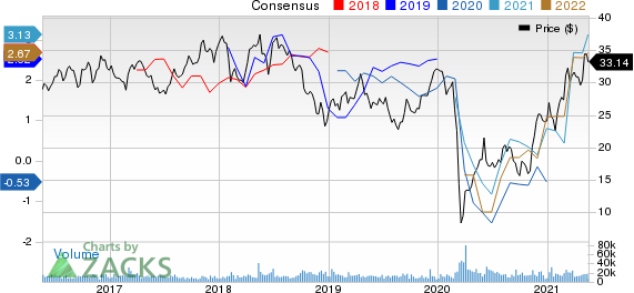 Canadian Natural Resources Limited Price and Consensus