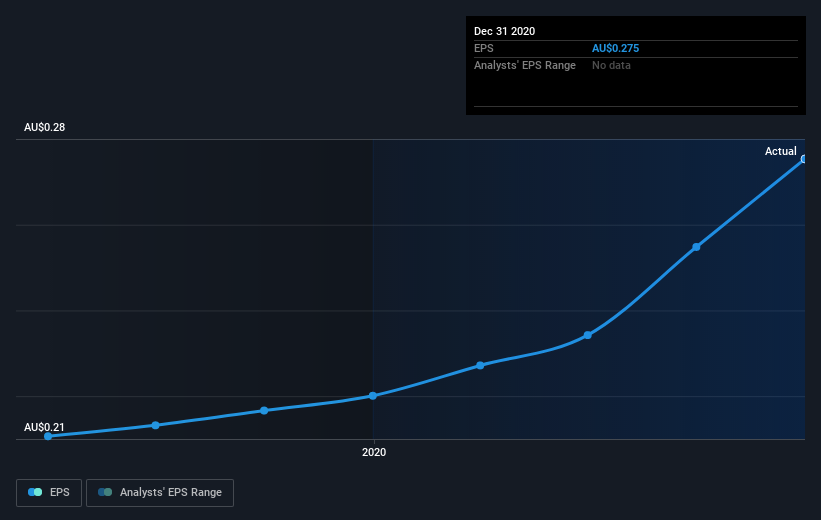 earnings-per-share-growth