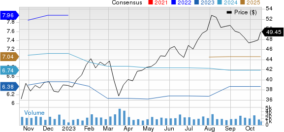 Essent Group Ltd. Price and Consensus