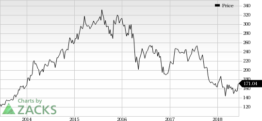 Allergan's (AGN) anti-CGRP candidate, atogepant, successful in mid-stage study, following positive data readouts from two phase III studies on another anti-CGRP candidate, ubrogepant.