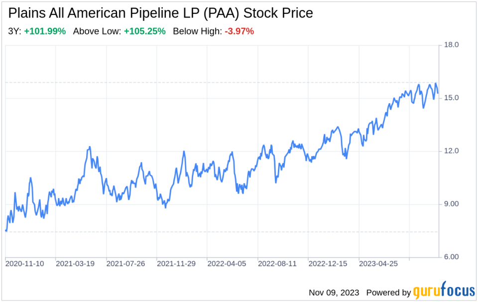 The Plains All American Pipeline LP (PAA) Company: A Short SWOT Analysis