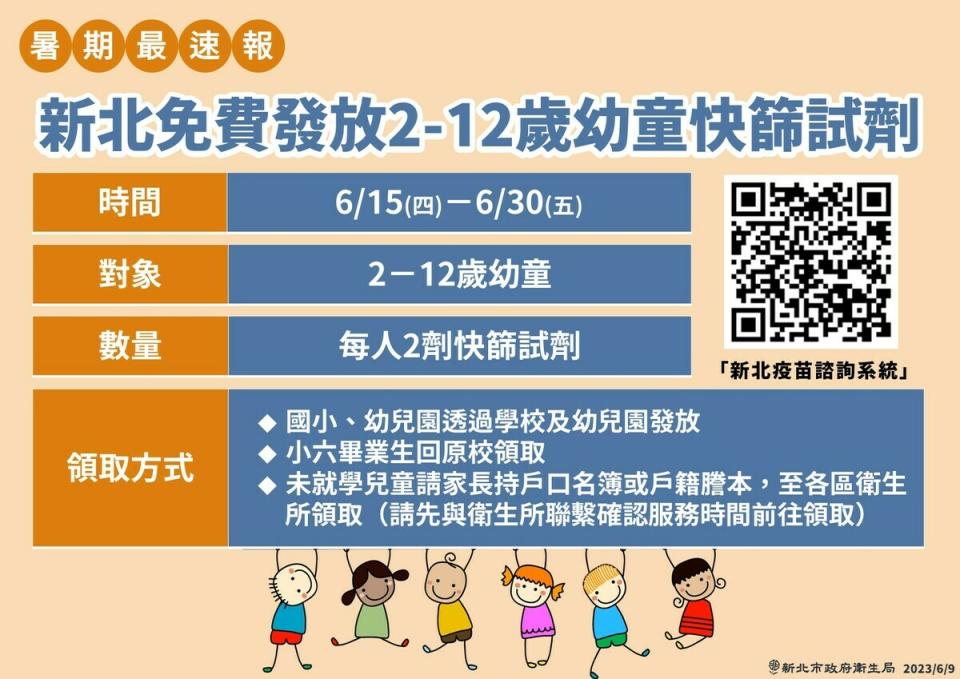 為守護幼學健康，新北市自6月15日至6月30日免費發送2-12歲幼童2劑快篩試劑。   圖：新北市衛生局提供