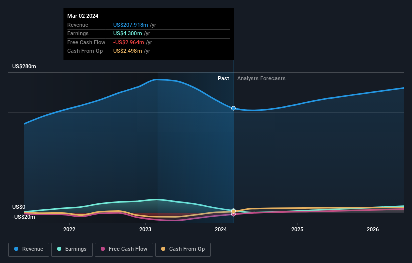 earnings-and-revenue-growth