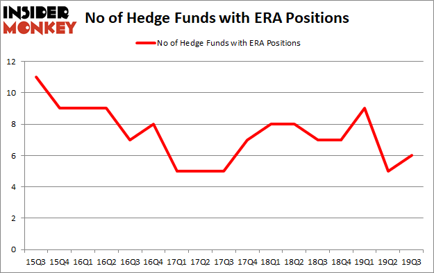 Is ERA A Good Stock To Buy?