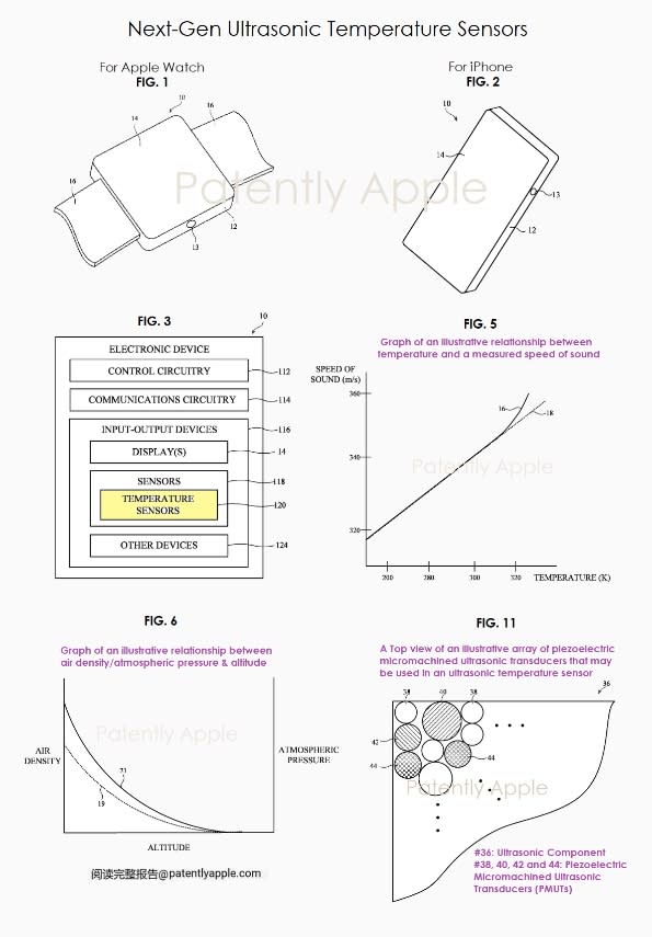 蘋果「超音波溫度感應器」專利圖。（圖／翻攝自Patently Apple網站）