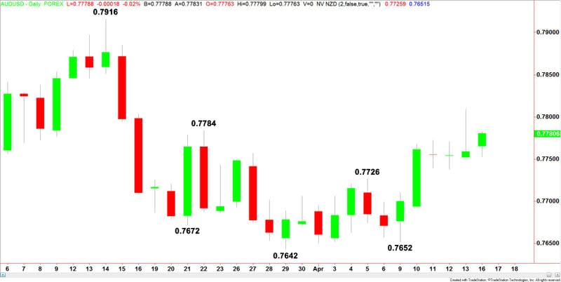 AUDUSD