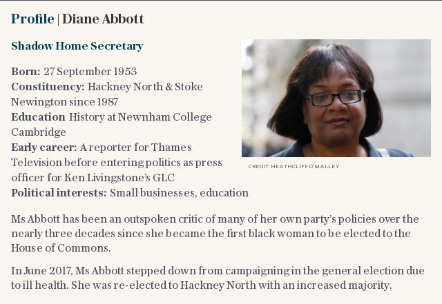 Profile | Diane Abbott MP