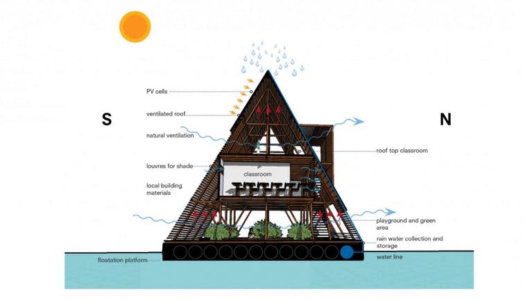 <span class="caption">Concept diagram of the Makoko floating school, located in the Lagos Lagoon in Nigeria.</span> <span class="attribution"><a class="link " href="https://www.flickr.com/photos/eager/8555380515/in/photolist-e37fUA-e31yyB-e37hq1-e37gnW-e31Ada-e37fG5-e31z1e" rel="nofollow noopener" target="_blank" data-ylk="slk:Flickr;elm:context_link;itc:0;sec:content-canvas">Flickr</a>, <a class="link " href="http://creativecommons.org/licenses/by/4.0/" rel="nofollow noopener" target="_blank" data-ylk="slk:CC BY;elm:context_link;itc:0;sec:content-canvas">CC BY</a></span>