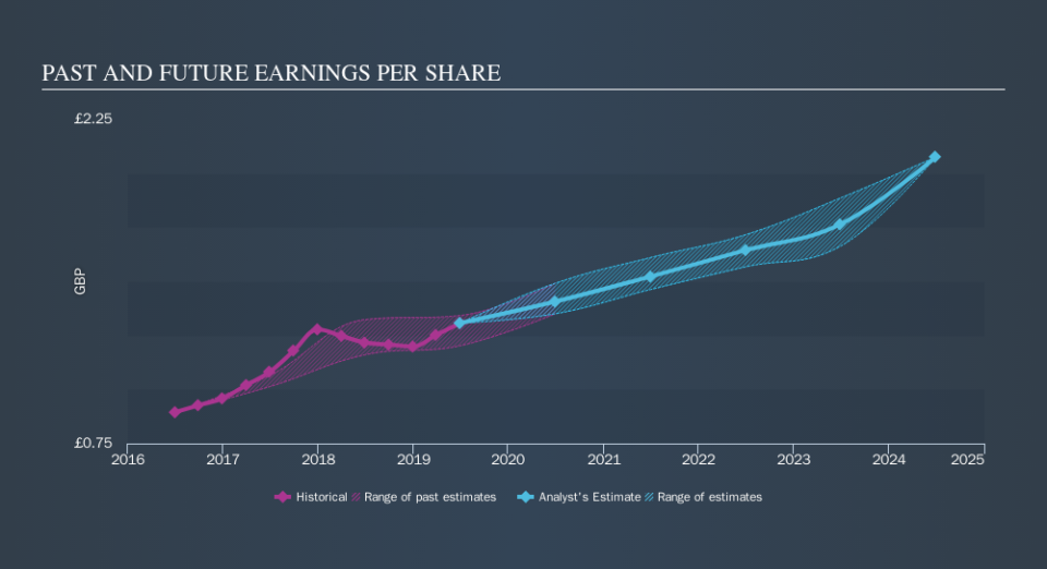 LSE:DGE Past and Future Earnings, October 15th 2019