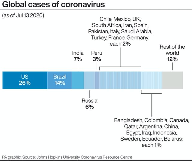 HEALTH Coronavirus