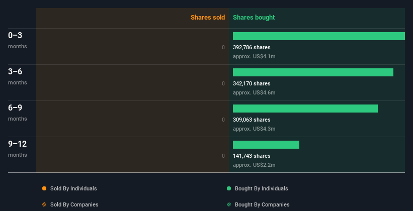 insider-trading-volume