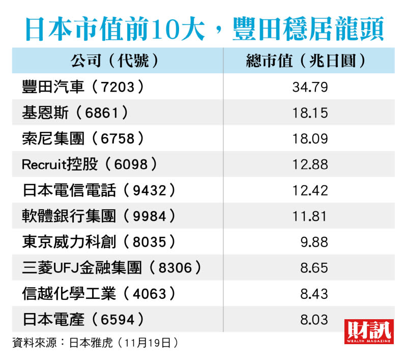 財訊