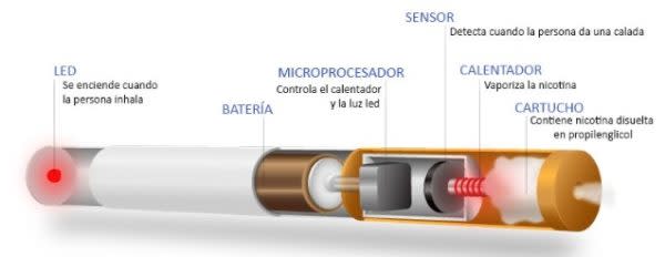 Vapeadores: qué sustancias contienen y qué dicen estudios y autoridades de Salud sobre sus efectos