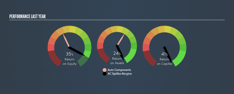 WSE:ACG Past Revenue and Net Income, May 10th 2019