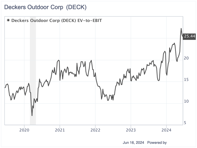 Deckers Outdoor Is Overvalued, but Offers Exceptional Growth, High ROIC