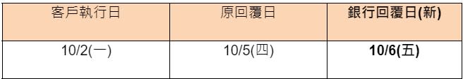 小犬颱風影響提款轉出時程