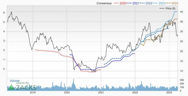 Zacks Investment Research