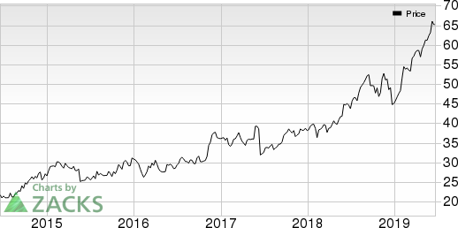 Booz Allen Hamilton Holding Corporation Price