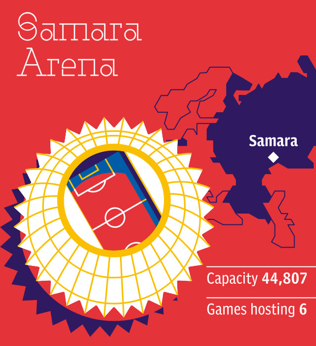 World Cup 2018 stadium: Samara Arena