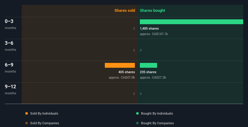 insider-trading-volume