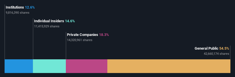 ownership-breakdown