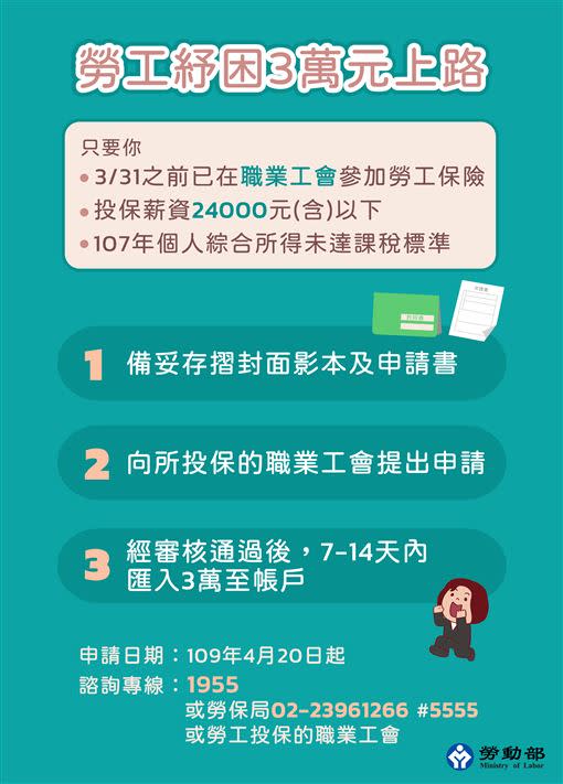 補助金申請日期，109年4月20日起至5月22日截止。（圖／翻攝自勞動部）