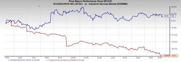 Zacks Investment Research