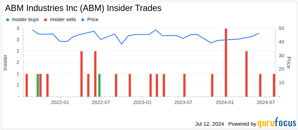 Insider Sale: President and CEO Scott Salmirs Sells 25,000 Shares of ABM Industries Inc (ABM)