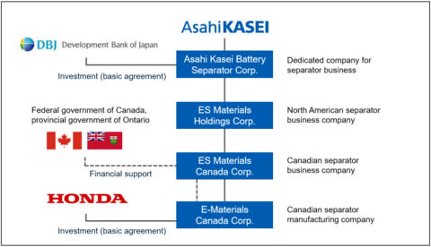 Configuration of investment in North America (Photo: Business Wire)