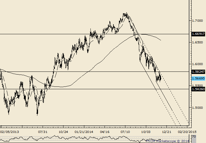 fx rate gbp to usd