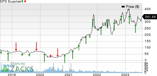 Dillard's, Inc. Price and EPS Surprise