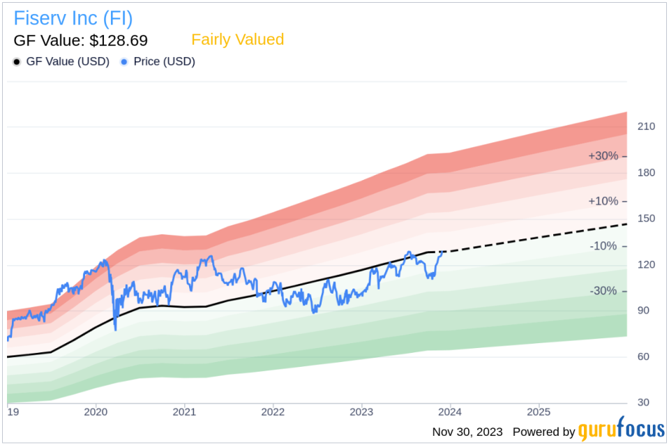 Insider Sell Alert: Fiserv Inc's Kenneth Best Unloads Shares