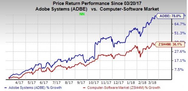 Growing subscription for cloud applications and strong demand for innovative products help Adobe's (ADBE) stock rally to a new 52-week high.