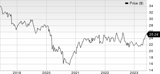 Canon, Inc. Price