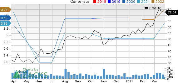 Comfort Systems USA, Inc. Price and Consensus