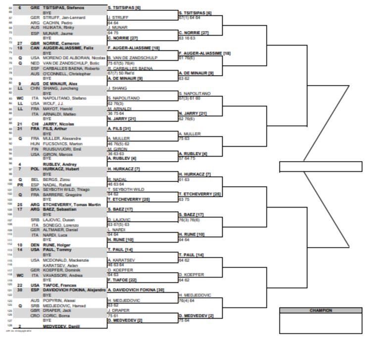 La parte baja del cuadro del Masters 1000 de Roma