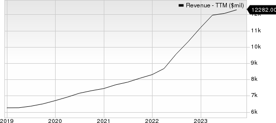 S&P Global Inc. Revenue (TTM)