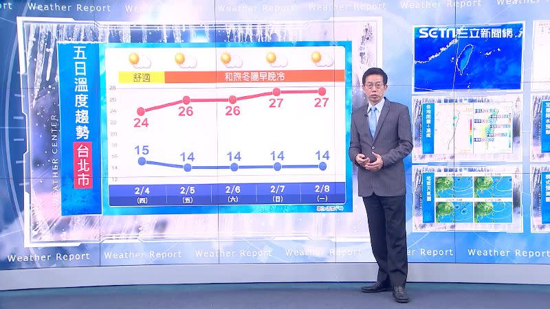 週五開始氣溫再回升，好天氣一路到下週一。