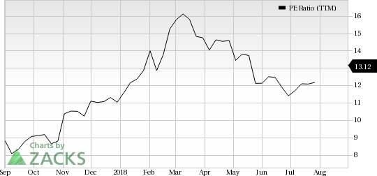 Hewlett Packard (HPE) seems to be a good value pick, as it has decent revenue metrics to back up its earnings, and is seeing solid earnings estimate revisions as well.