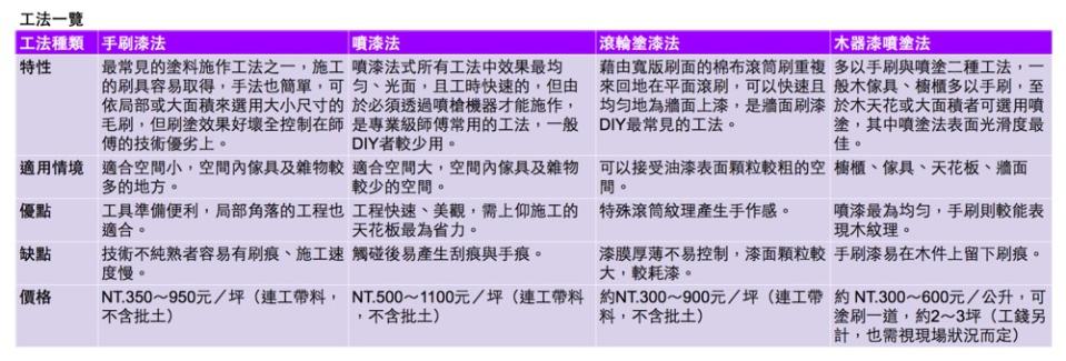 ※本書記載之工法會依現場施工情境而異。 ※施工價格僅為參考，實際價格會依市場浮動而定。