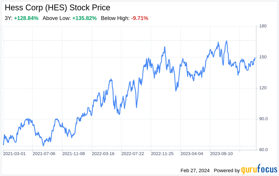 Decoding Hess Corp (HES): A Strategic SWOT Insight