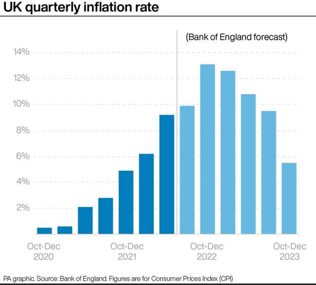 ECONOMY Rates