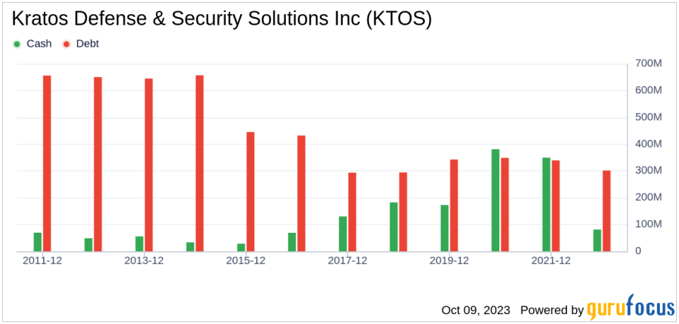 Why Kratos Defense & Security Solutions Inc's Stock Skyrocketed 11% in a Quarter: A Deep Dive