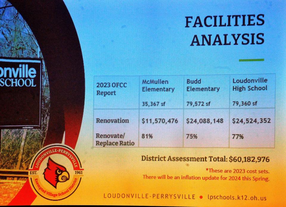 Community meetings were held in May to discussed the options for new buildings in the Loudonville-Perrysville Exempted Village School District.