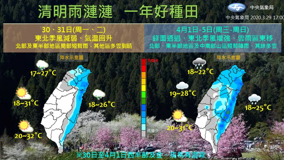 中央氣象局預報指出，未來五天鋒面通過，東北季風增強，北部及東半部要留意短暫陣雨   圖：中央氣象局/提供