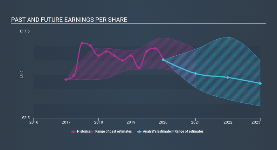 XTRA:LEG Past and Future Earnings April 24th 2020