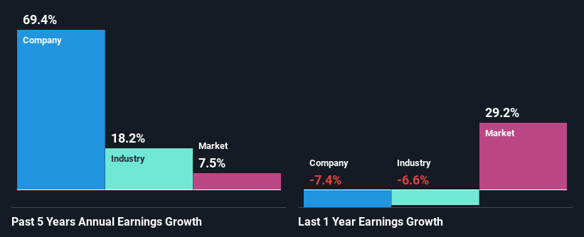 past-earnings-growth