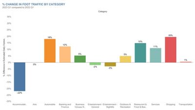 Using Foot Traffic Analytics to Improve Business Performance - Gravy  Analytics